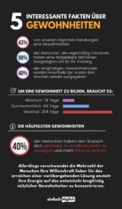 Gewohnheiten: Wie Du Gute Gewohnheiten Entwickelst Und Schlechte ...