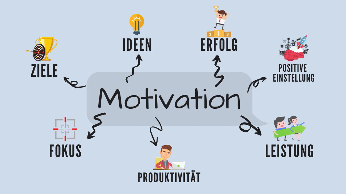 Motivation: Die ultimative Anleitung um dauerhaft motiviert zu bleiben