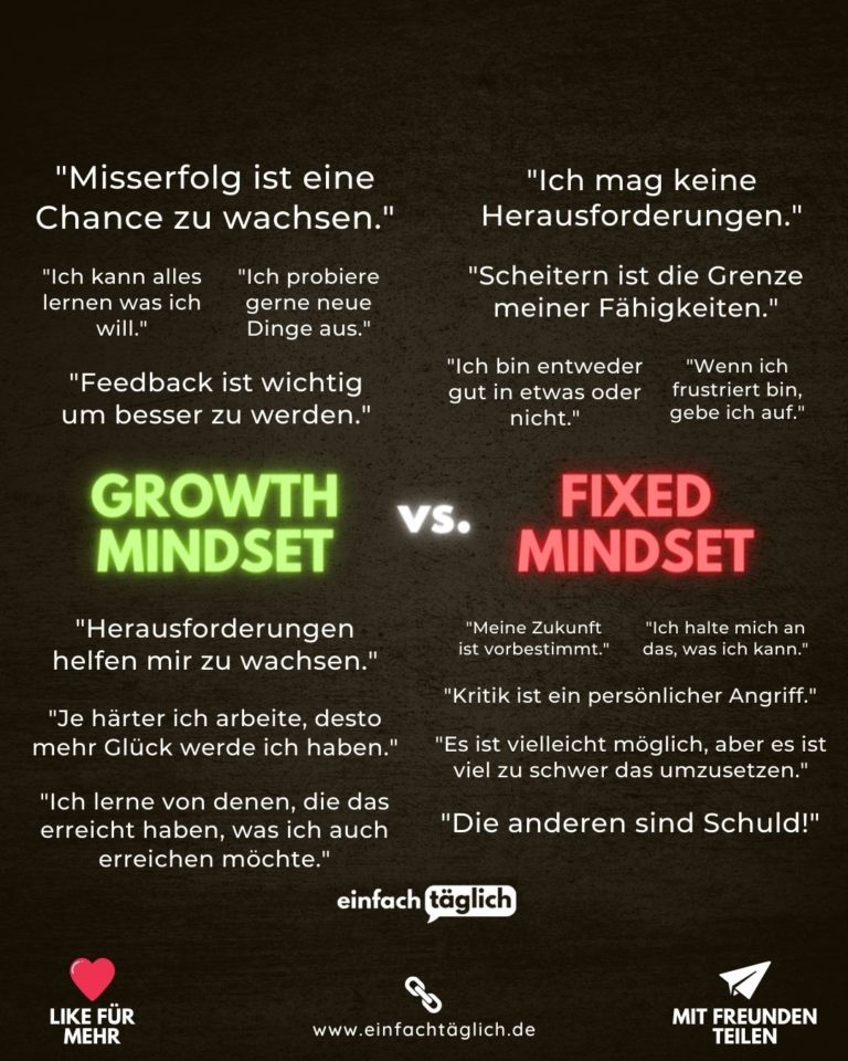 Fixed vs Growth Mindset Wie Deine Denkweise Dein Leben bestimmt einfachtäglich de