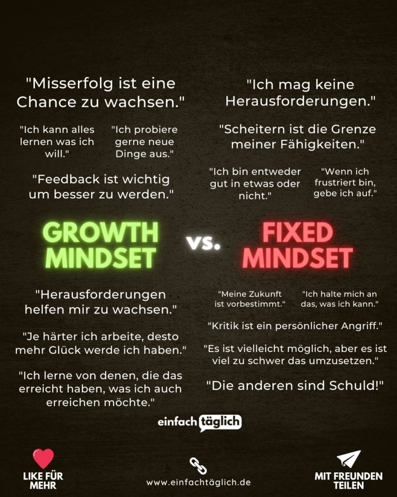 Fixed vs. Growth Mindset: Wie Deine Denkweise Dein Leben bestimmt
